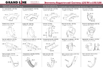 Элементы водосточных систем Grand Line 125/150